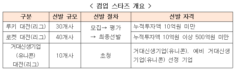 컴업 스타즈 개요표3.png