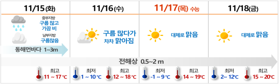 11월15_18 날씨예보.png