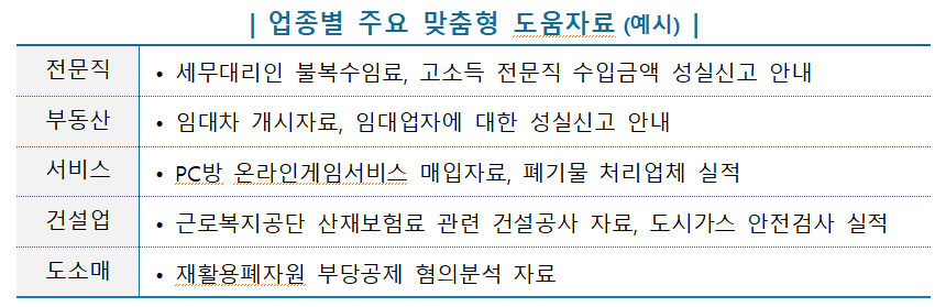 업종별 주요 맞춤형 도움자료-표8.png