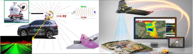 MMS, 드론을 활용한 3차원 공간정보 구축.png
