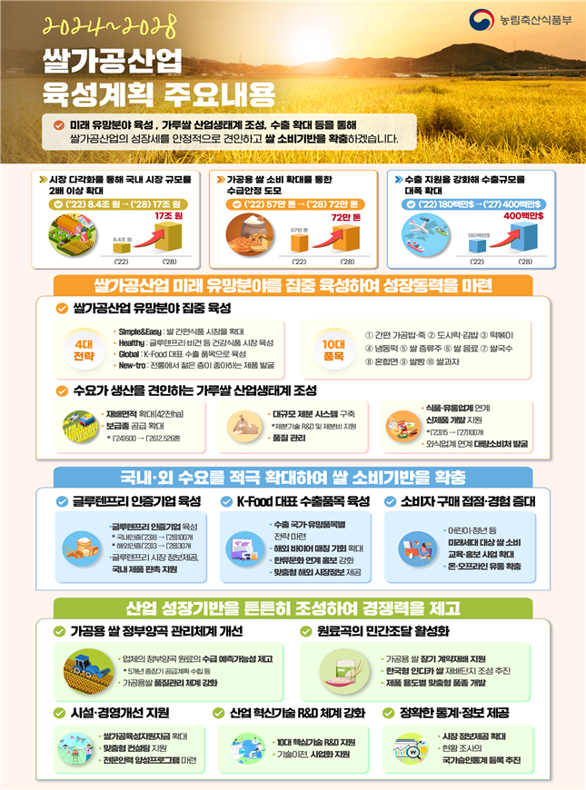 제3차쌀가공산업 육성5개년 기본계획 인포그래픽.png