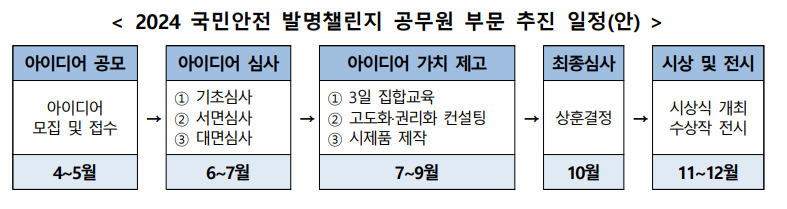 2024국민안전발명챌린지 공무원 부문 추진 일정안.png