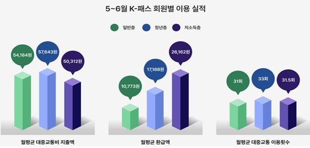 56월k패스회워별이용실적.jpg