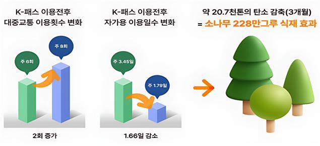 k패스탄소감축효과.jpg