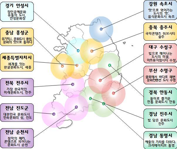 문화로 지역발전, 대한민국 문화도시로 문화매력국가 선도.jpg