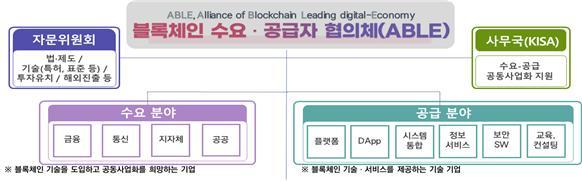 블록체인 수요·공급자 협의체 추진체계.jpg