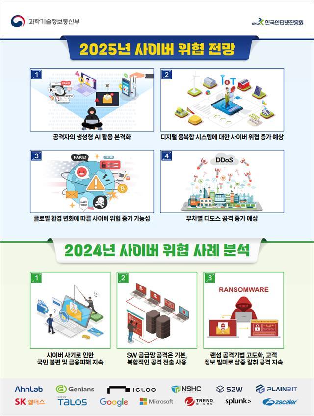 2025년 사이버위협 전망.jpg