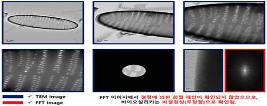 투과전자 현미경을 통한 회절 패턴 파악.jpg