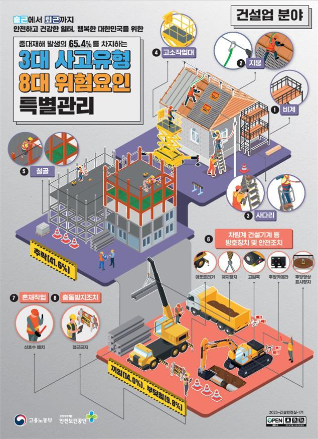 3대 사고유형 8대 위험요인(건설업 분야).jpg