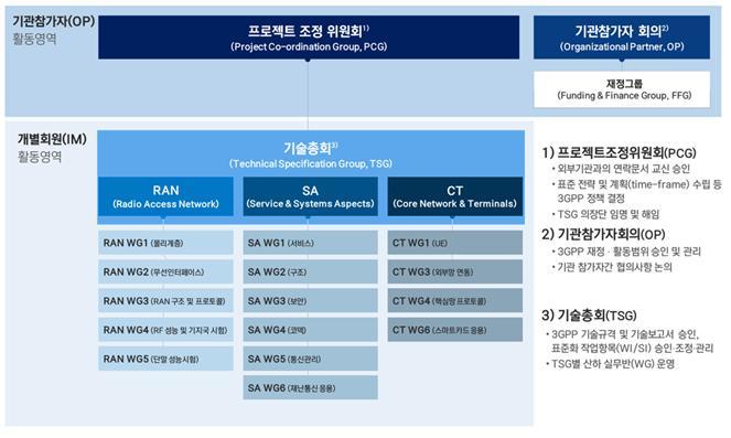 표준화 조직 및 역할.jpg