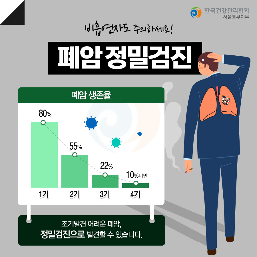 국내 암 사망률 1위 폐암, 조기 발견과 치료가 중요 - Fm교육방송 - Fcn