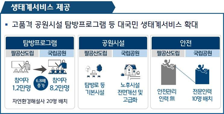 팔공산 국립고원 승격에 따른 기대효과생태계서비스제공.png