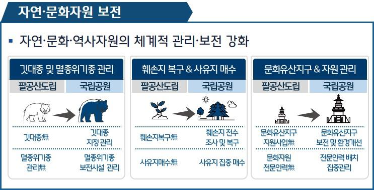 팔공산 국립공원 승격에 따른 기대효과자연문화자원보전.png