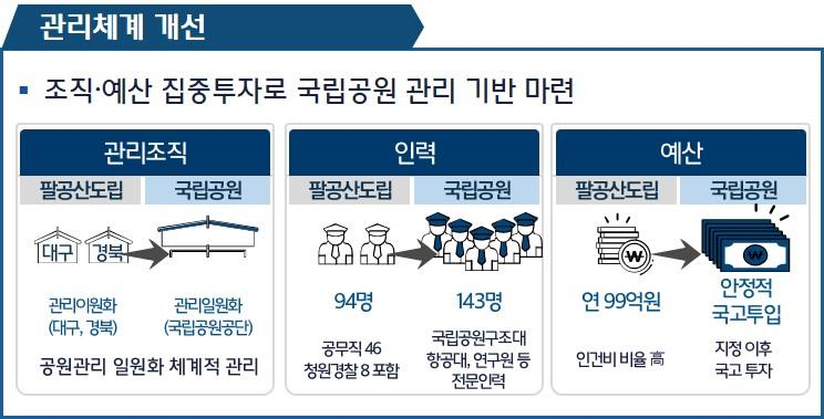 팔공산국립공원승격에따른기대효과관리체계개선.png