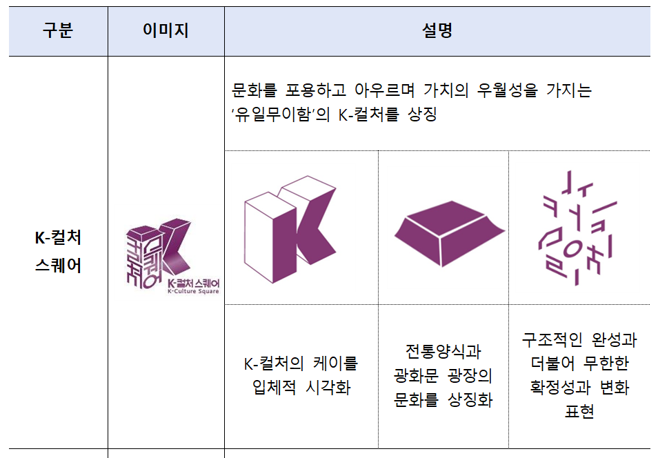 광화시대, 문화의 힘 강조한 ‘K-컬처 스퀘어’로 새출발