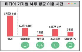 2024년 2학기, 초등학교 100개교에 놀이 중심 ‘늘봄 미디어교육’ 지원