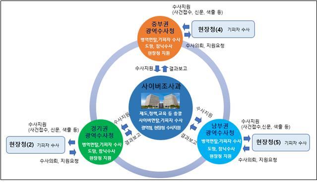 병무청 특별사법경찰 수사범위 확대로 병역면탈 단속 더욱 촘촘해진다