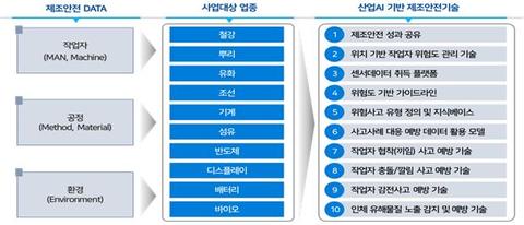 인공지능(AI)으로 제조업 안전사고 예방한다