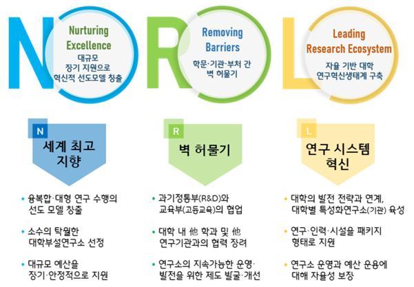 국가대표 대학부설연구소 육성 위해 교육부-과기정통부 맞손