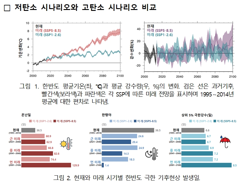 한반도 기후위기, 탄소중립 없이는 벗어날 수 없다!