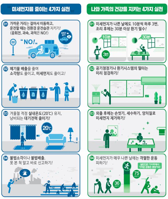 3월 15일, 수도권·충남 지역 비상저감조치 시행