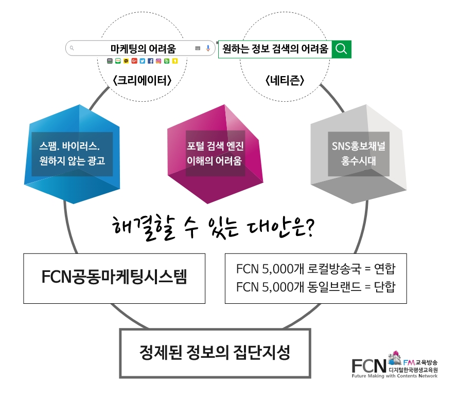 메타태그