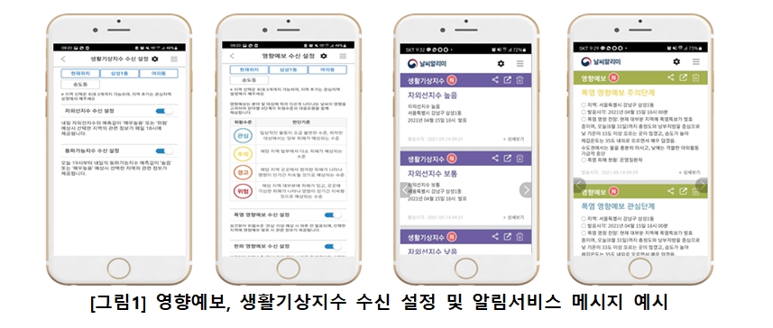 폭염 영향과 자외선지수까지 ‘날씨알리미 앱’이 알려드립니다