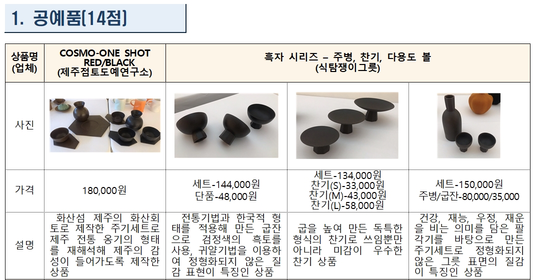 2021 우수문화상품 6개 분야 총 57개 지정